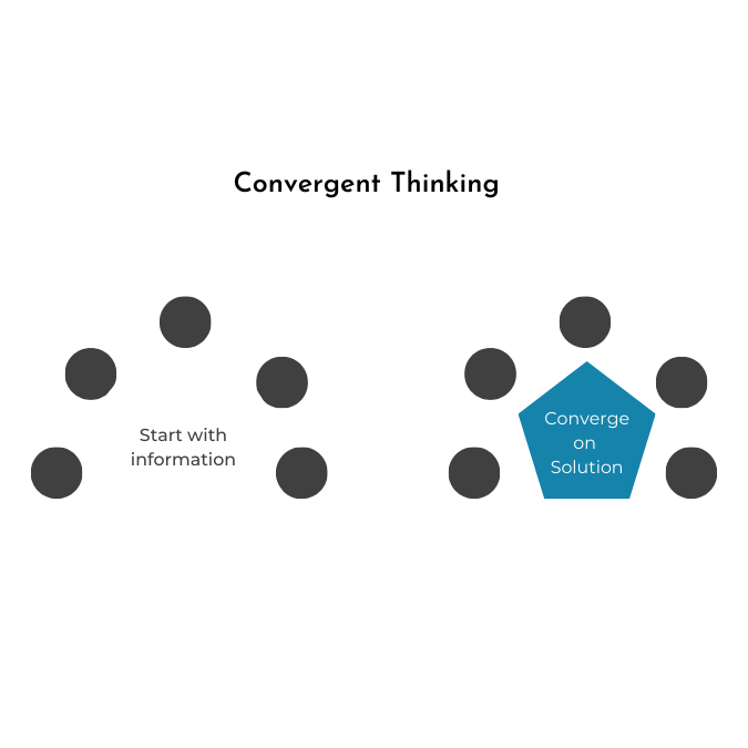 Convergent Thinking